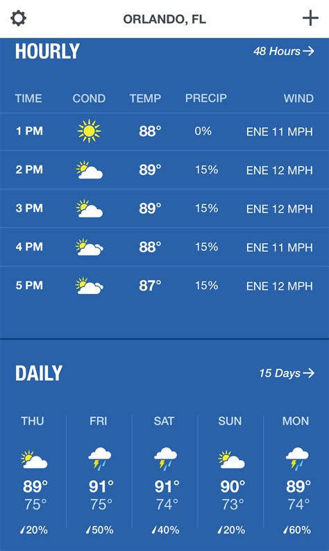 orlando fl weather hourly|universal studios orlando weather forecast.